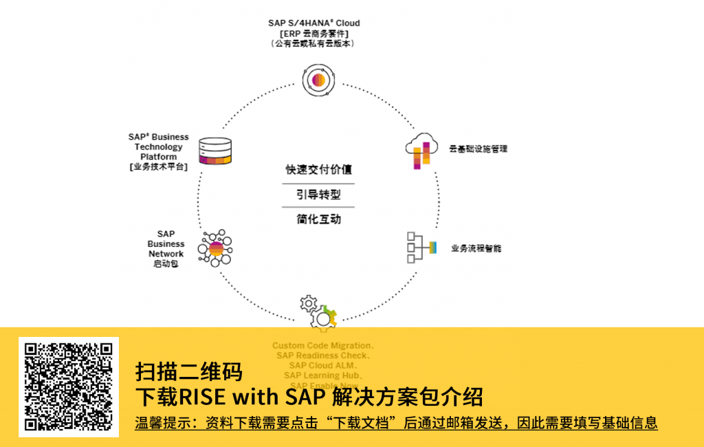 sap云,RISE with SAP,S/4HANA Cloud,SAP私有云版本,sap升級(jí),SAP ECC,SAP云部署