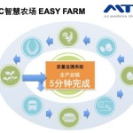 MTC智慧農(nóng)場(chǎng)農(nóng)場(chǎng)管理系統(tǒng)