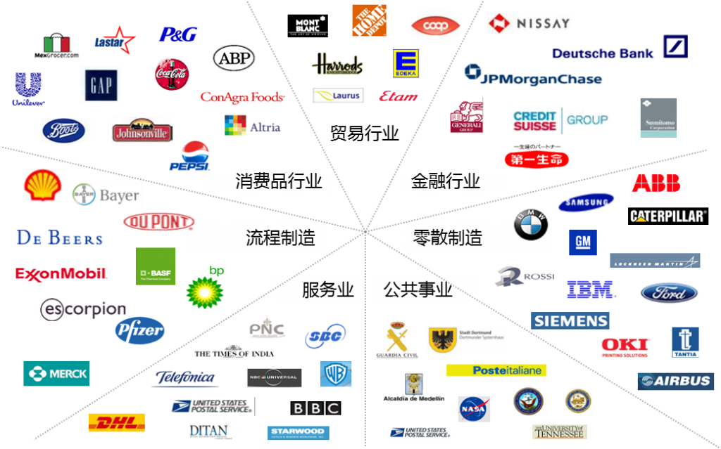 SAP代理商
