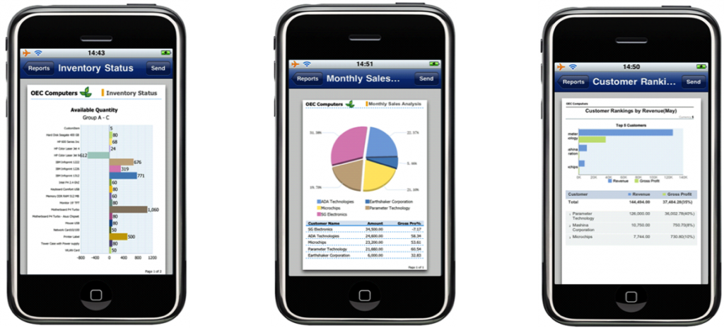 sap business one start package
