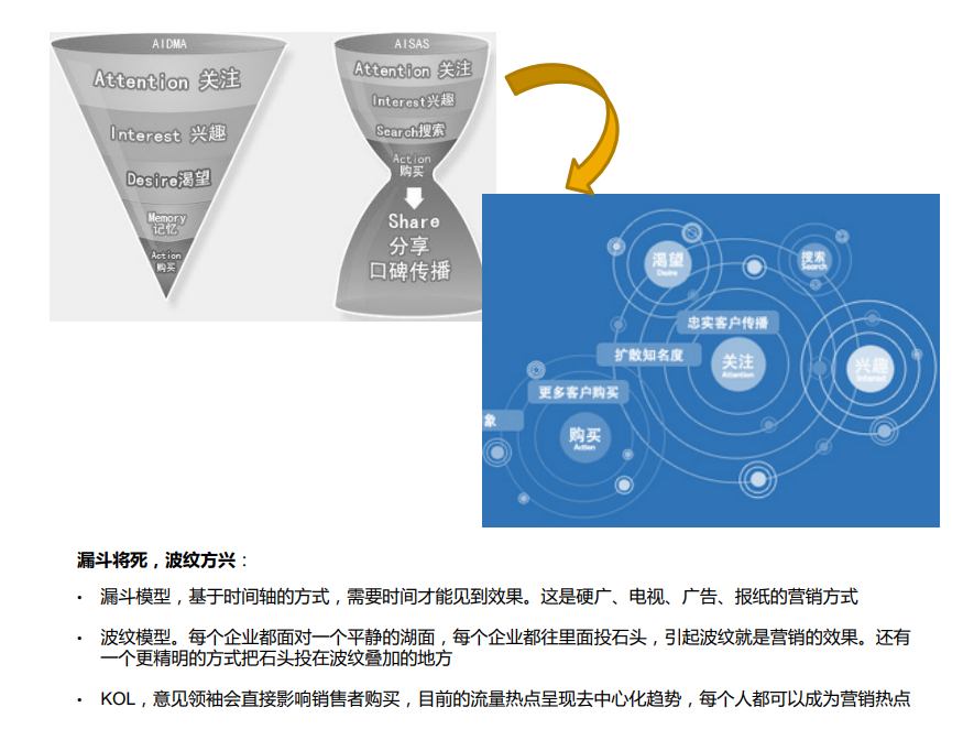 連接新時(shí)代的消費(fèi)者