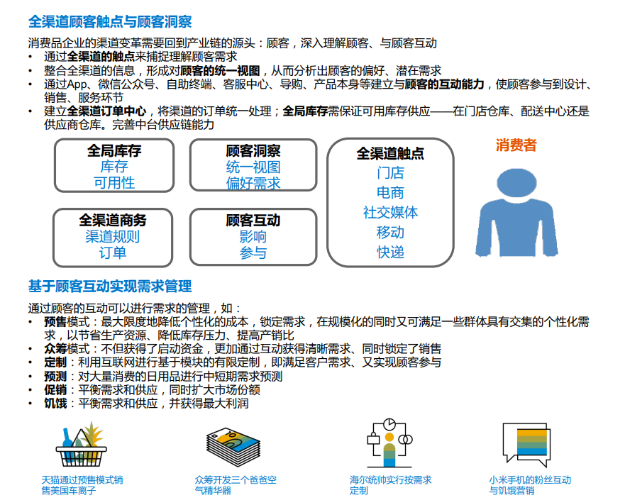 全渠道顧客出觸點(diǎn)與顧客洞察
