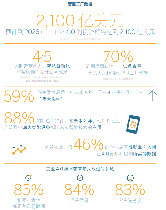 智能工廠(chǎng)