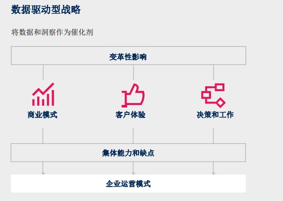 CDO擴(kuò)大自身和業(yè)務(wù)影響力的3種方法