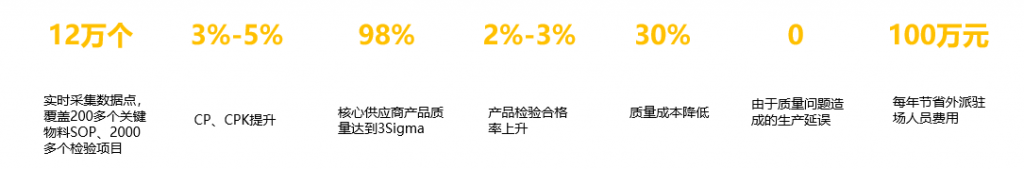 SAP半導(dǎo)體客戶案例-中微半導(dǎo)體：打破企業(yè)間壁壘,，構(gòu)建實時供應(yīng)鏈