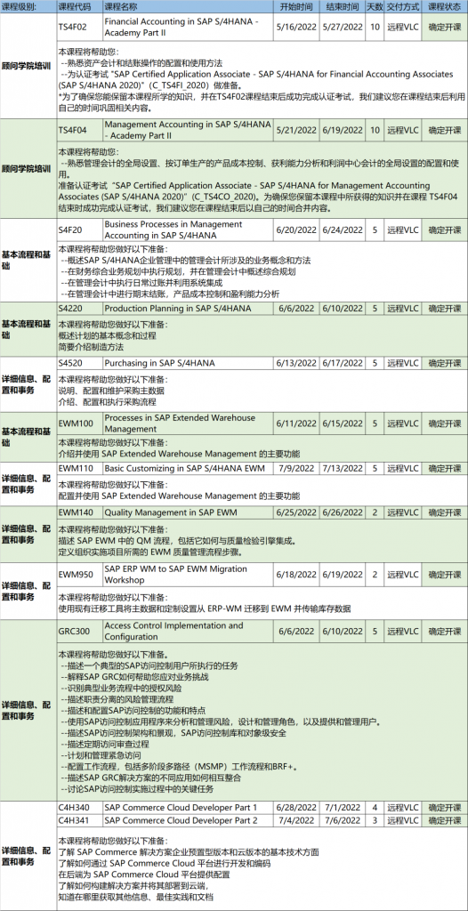 SAP培訓(xùn)課程表