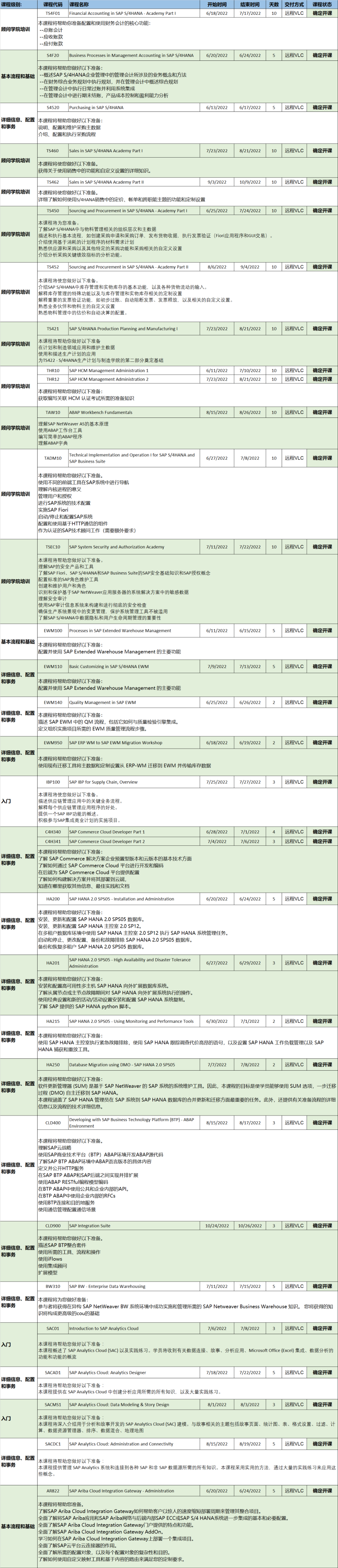 SAP培訓(xùn)