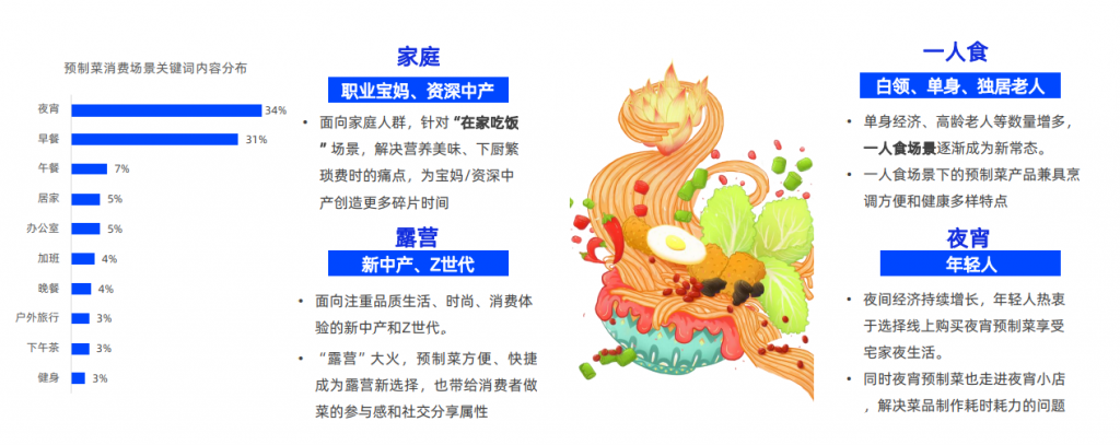 預(yù)制菜食品行業(yè)報告
