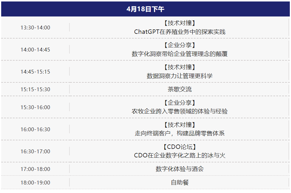 第五屆農(nóng)牧數(shù)字化峰會