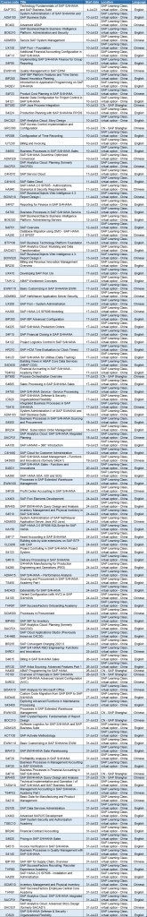 SAP官方培訓(xùn)英文課程