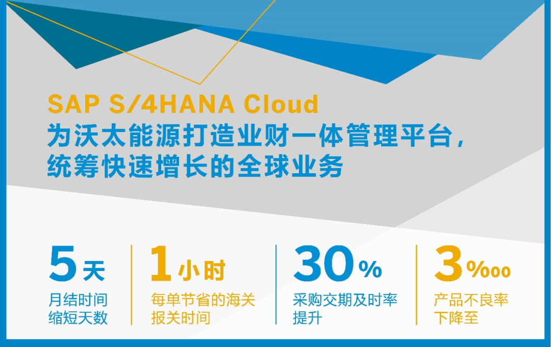 SAP助力出海企業(yè)沃太能源統(tǒng)籌全球業(yè)務(wù)